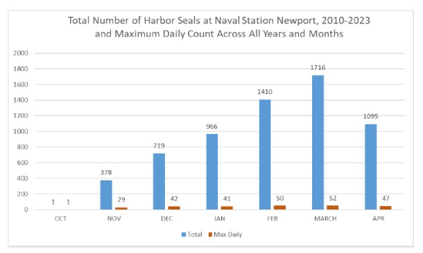 Newport seal counts.jpg